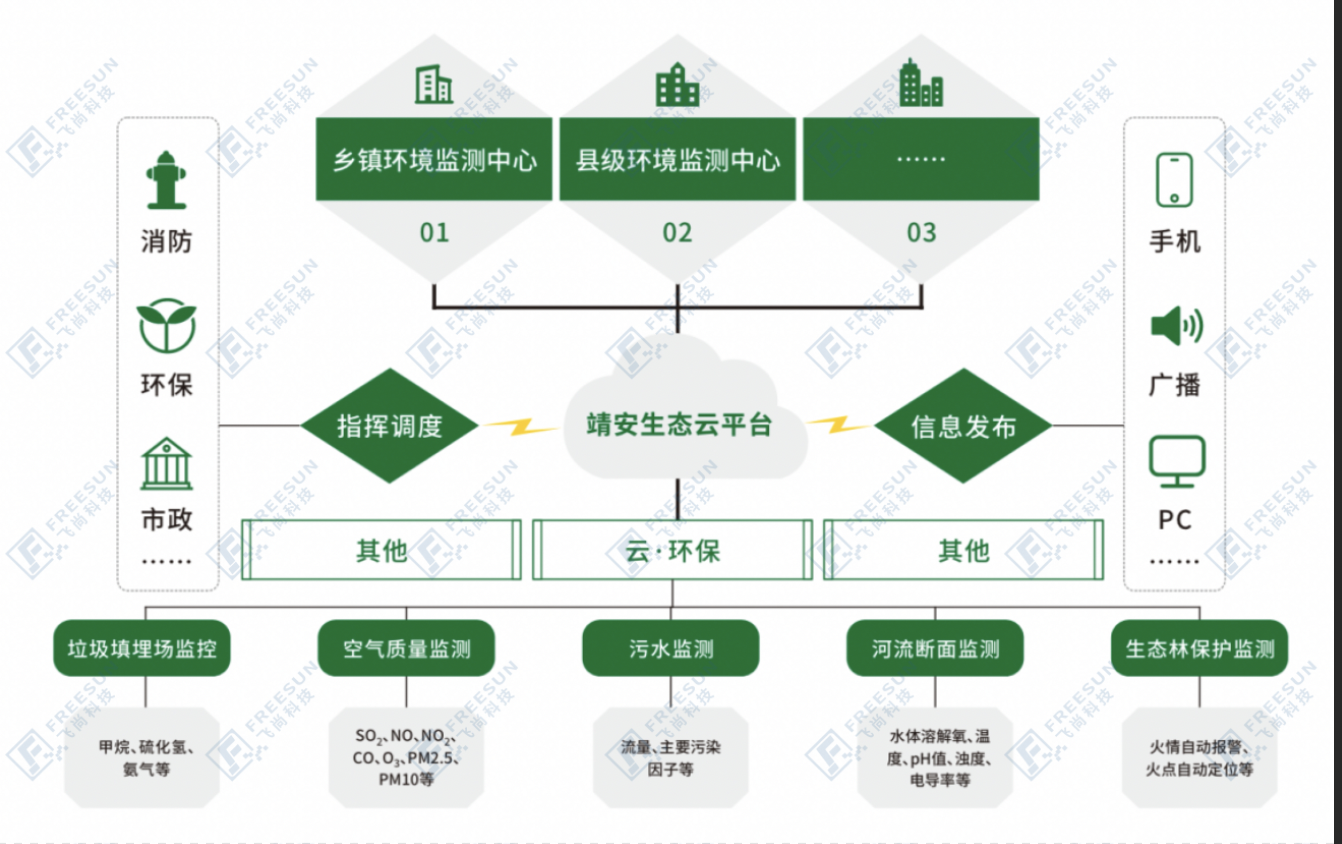 江西靖安生態(tài)云環(huán)保監(jiān)測(cè)